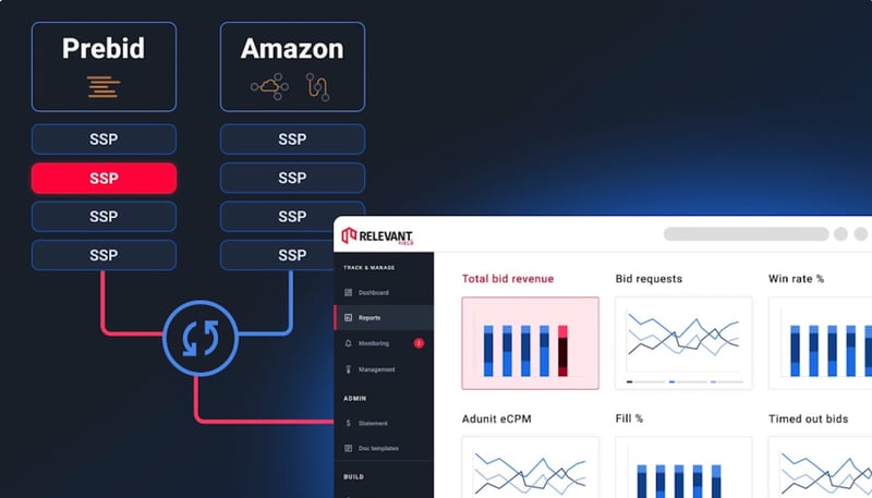 Prebidin ja Amazonin SSP-data kulkee Relevant Yieldin analytiikkanäkymään