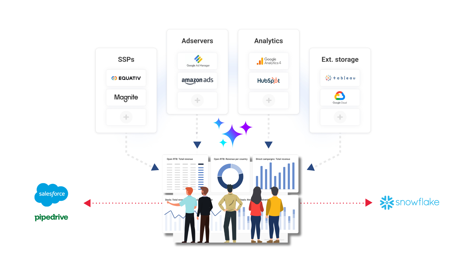 The Hidden Cost of Fragmented Advertising Revenue Data