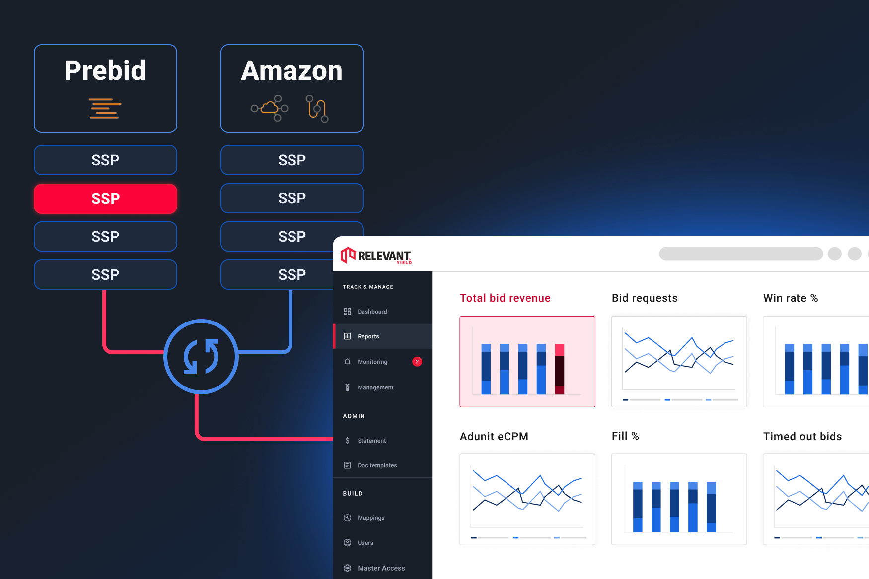 Ad Sales Analytics and Effective Optimisation with Data